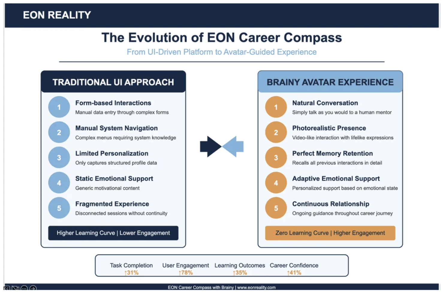 EON Reality Unveils Brainy: The AI Mentor with "Endless Memory" in ...