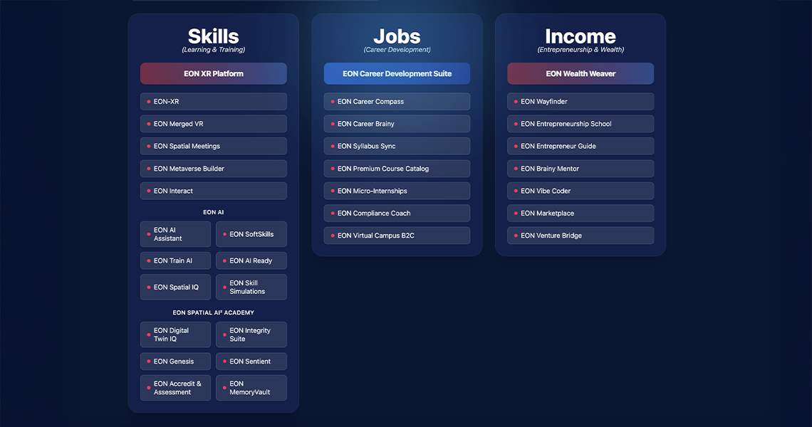 EON-Reality-Platform-Overview