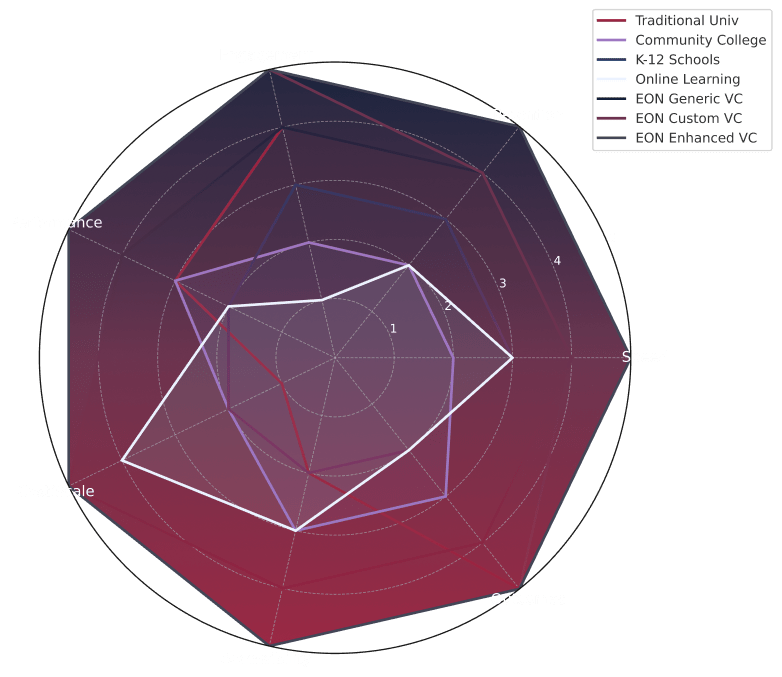 The-KTE-Advantage-chart EONReality