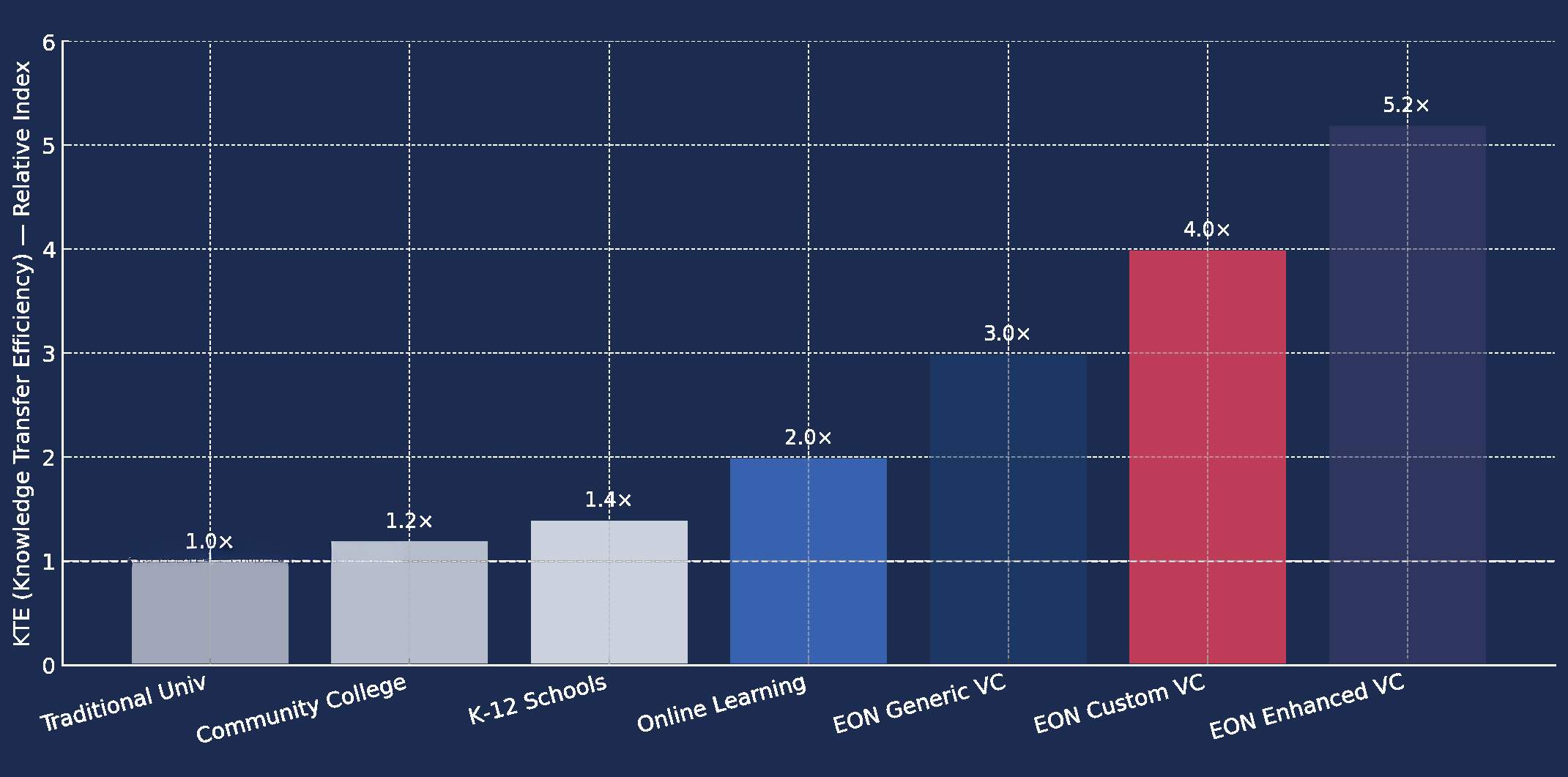The-KTE-Advantage-graph