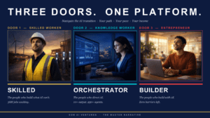 Comprehensive roadmap addresses AI revolution and workforce adaptation challenges head-on.